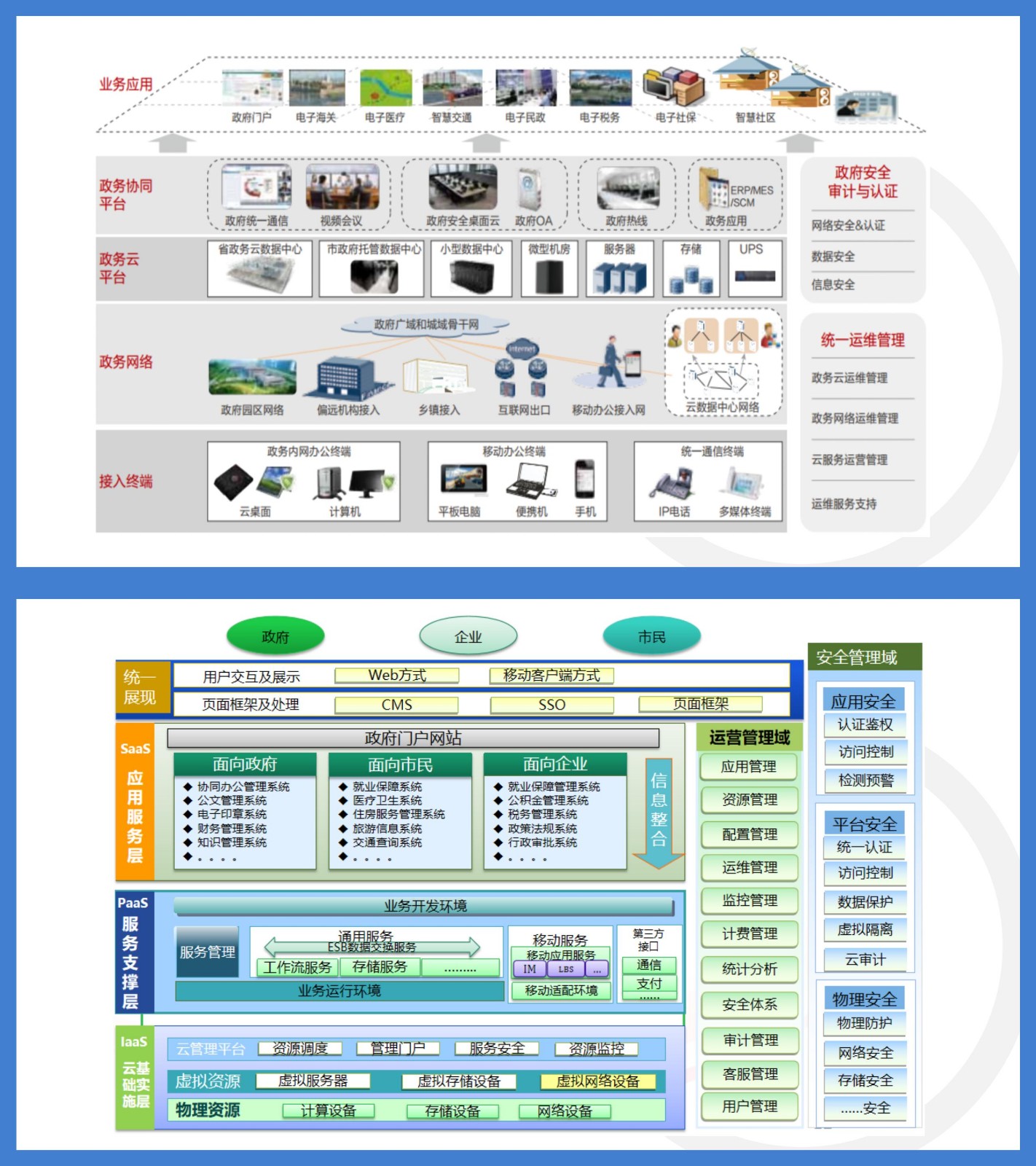 智慧政务,就是充分利用基于新一代互联网技术,通过集聚政府资源,建设统一开放共享的政务服务平台,将涉及政府对公民、法人、社会团体提供服务的政务事项进行整合重构,对政府传统的管理理念、职能结构和运行方法进行整合重构,进一步优化调整政府内部的组织架构、运作程序和管理服务手段,提升政府的综合管理效率和服务水平,建立政务服务的新发展观.jpg 智慧政务,就是充分利用基于新一代互联网技术,通过集聚政府资源,建设统一开放共享的政务服务平台,将涉及政府对公民、法人、社会团体提供服务的政务事项进行整合重构,对政府传统的管理理念、职能结构和运行方法进行整合重构,进一步优化调整政府内部的组织架构、运作程序和管理服务手段,提升政府的综合管理效率和服务水平,建立政务服务的新发展观.jpg