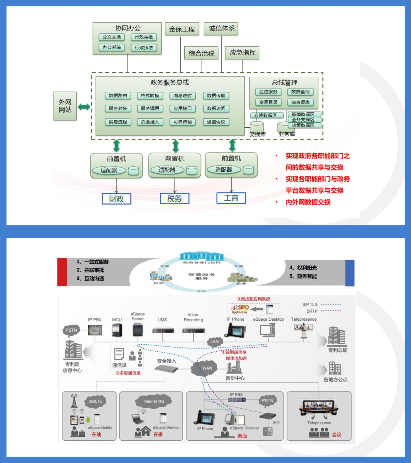 提供标准国产化政务办公自动化管理的整体解决方案政务协同办公平台运用了互联网+政务协同的方式,融合了云计算、移动互联等新一代信息技术发展成果.jpg 提供标准国产化政务办公自动化管理的整体解决方案政务协同办公平台运用了互联网+政务协同的方式,融合了云计算、移动互联等新一代信息技术发展成果.jpg